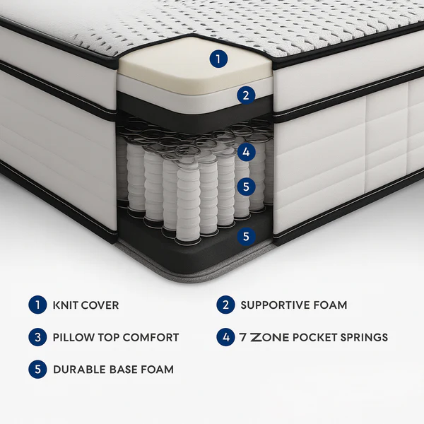 Pillow Top - Image 2